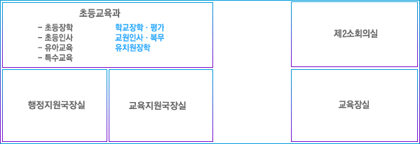 2층 배치도