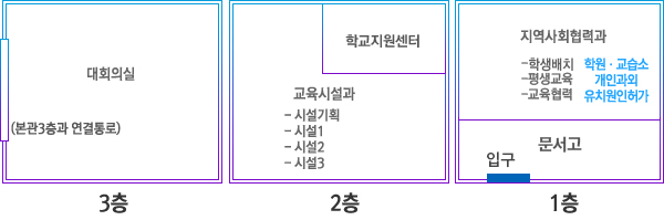별관 배치도