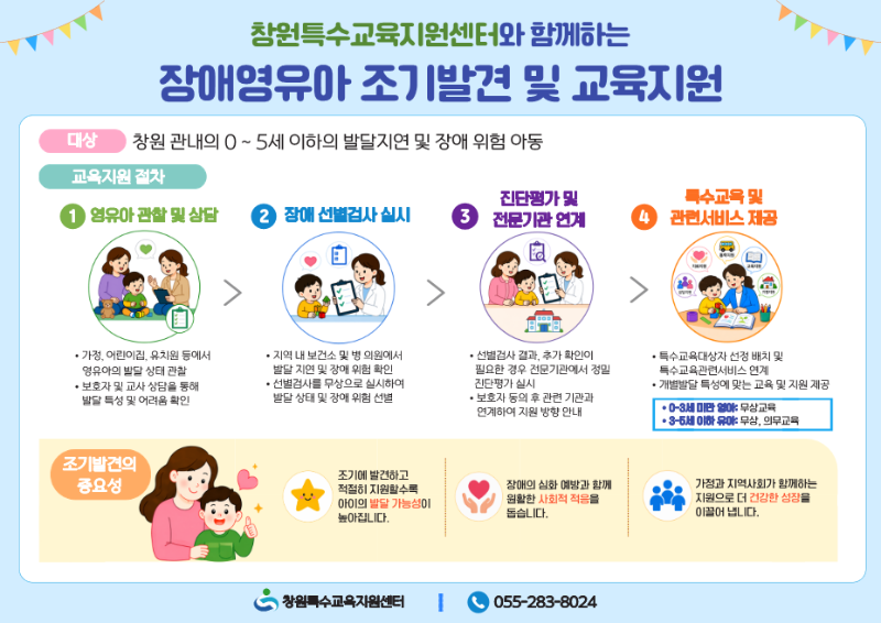 장애영유아 조기발견 및 교육지원 홍보물_1.png